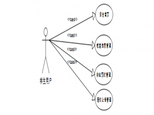 最新毕设-SpringBoot-教室管理系统-72240（免费领项目）可做计算机毕业设计JAVA、PHP、爬虫、APP、小程序、C#、C++、python、数据可视化、全套文案