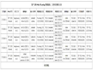 国产安路FPGA纯verilog图像缩放，工程项目解决方案，提供5套TD工程源码和技术支持_anlufpga