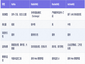 Kafka在Springboot项目中的实践_kafaka与boot项目