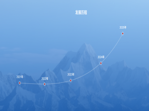 前端html使用svg实现弧线和圆点样式