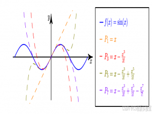 《机器学习数学基础》补充资料：泰勒定理与余项