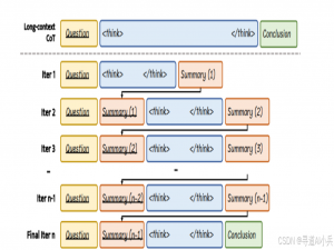 【GitHub开源AI精选】InftyThink：浙大联合北大打造的无限深度推理范式，突破大模型长推理瓶颈