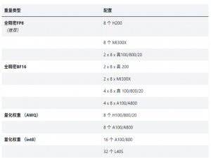 SGLang + 分布式推理部署DeepSeek671B满血版
