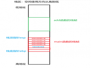 【C语言】函数栈帧的创建与销毁