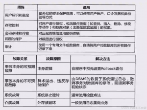 3.4 安全-分布式-数据库-挖掘