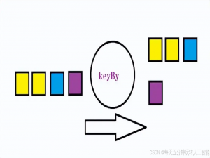 Flink框架：keyBy实现按键逻辑分区