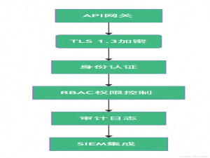 智能Prompt引擎赋能DevOps全链路：终端设备重构实战指南