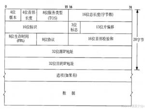 【计算机网络】网络层IP协议与子网划分详解：从主机通信到网络设计的底层逻辑_ip协议 遵循 子网内部协议