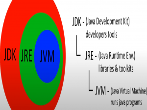 JDK，Git——Java学习的第一步