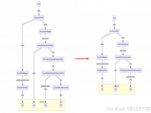 向 AI Search 迈进，腾讯云 ES 自研 v-pack 向量增强插件揭秘_es 内置embedding模型