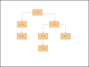 MYSQL的（WITH RECURSIVE）递归查询_mysql recursive