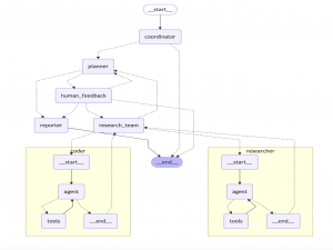 字节跳动开源DeerFlow，解锁AI研究新姿势