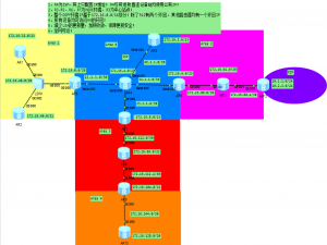 OSPF综合实验
