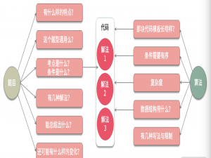 00 告别盲目刷题，击破算法面试