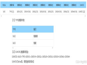 维特智能HWT101陀螺仪数据读取（STM32F1，库函数，串口3、B10和B11）