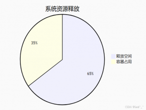 Docker Compose RM 命令：容器清理的艺术
