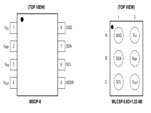 DAC SGM5355-16驱动开发笔记_sgm5255