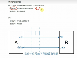 嵌入式通信知识串讲：从同步 / 异步传输到 UART 协议 & STM32F103 硬件解析
