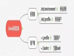国产麒麟V10系统ARM版离线无网络安装MySql(亲测可行)_麒麟系统离线安装mysql
