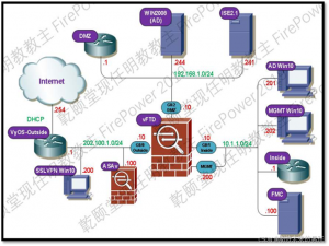 SEC_FirePower 第二天作业