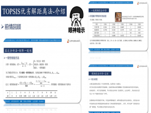 数学建模-优劣解距离法(TOPSIS)