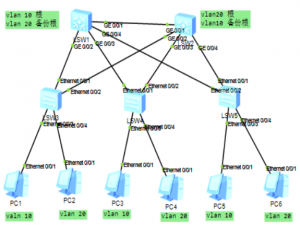 网络基础15-16：MSTP +VRRP综合实验