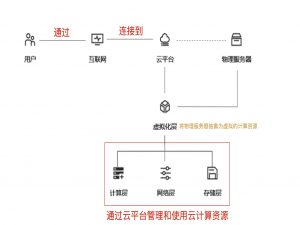 如何更好的理解云计算和云原生？_云原生与云计算的关系