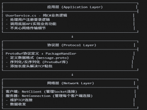 Unity-MMORPG内容笔记-其三