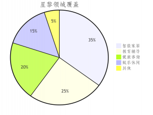 从技术视角解析星黎语音交互机器人的创新与行业影响_星黎ai