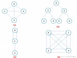 【高阶数据结构】第二弹---图的深度解析：从基本概念到邻接矩阵的存储与操作