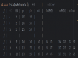 从 JDK 线程池到 DynaPart-TP动态线程池：能动态调参，竟然还有翻倍的吞吐量提升！