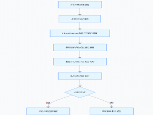 CentOS7下的大数据集群（Hadoop生态）安装部署_centos7 搭建大数据集群