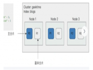 es0102---语法格式、数据类型、整合springboot、创建库、创建映射、新增数据、自定义查询