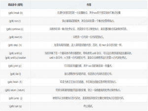 GDB调试命令学习
