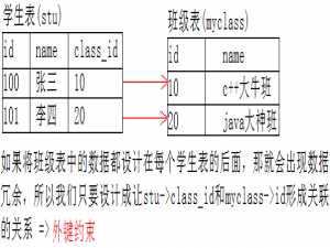 表的约束（MySQL）