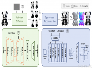 腾讯混元hunyuan3d生成模型,本地搭建和使用_腾讯元宝本地部署