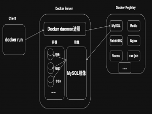 Docker 使用与部署（超详细）_docker部署