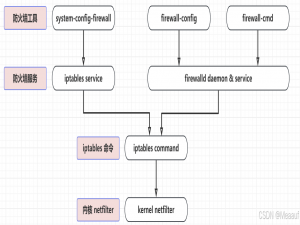 KylinSP3 | 麒麟安全增强设置KySec与防火墙设置_麒麟系统防火墙配置