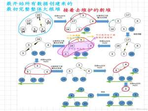 【算法】堆排序