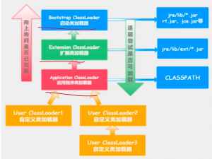 JVM——八股文
