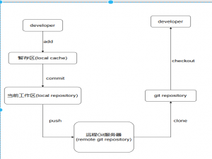 Android Studio-Git的使用指南_android studio git