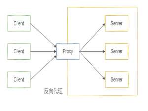 云计算-----第七周