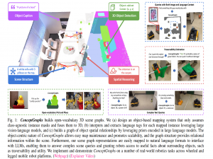 ConceptGraphs: Open-Vocabulary 3D Scene Graphs for Perception and Planning