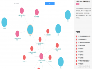 基于Neo4j知识图谱的构建及可视化