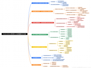 【Redis】Redis大Key治理终极方案：自动拆分+冷热分离实战、超详细并配有思维导图_redis大key拆分方案