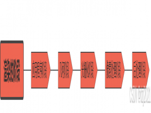 Unity是如何把3D场景显示到屏幕上的——Unity的渲染过程