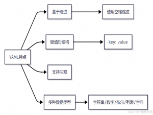 【Docker基础】Docker-Compose核心配置文件深度解析：从YAML语法到高级配置_docker-compose.yaml