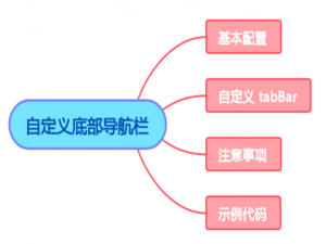 uni-app tabBar 配置：自定义底部导航栏_uniapp自定义底部tabbar