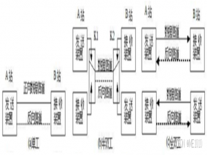 计算机三级网络技术知识点全面总结_计算机网络三级