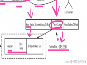 消息存储机制-索引文件及页缓存